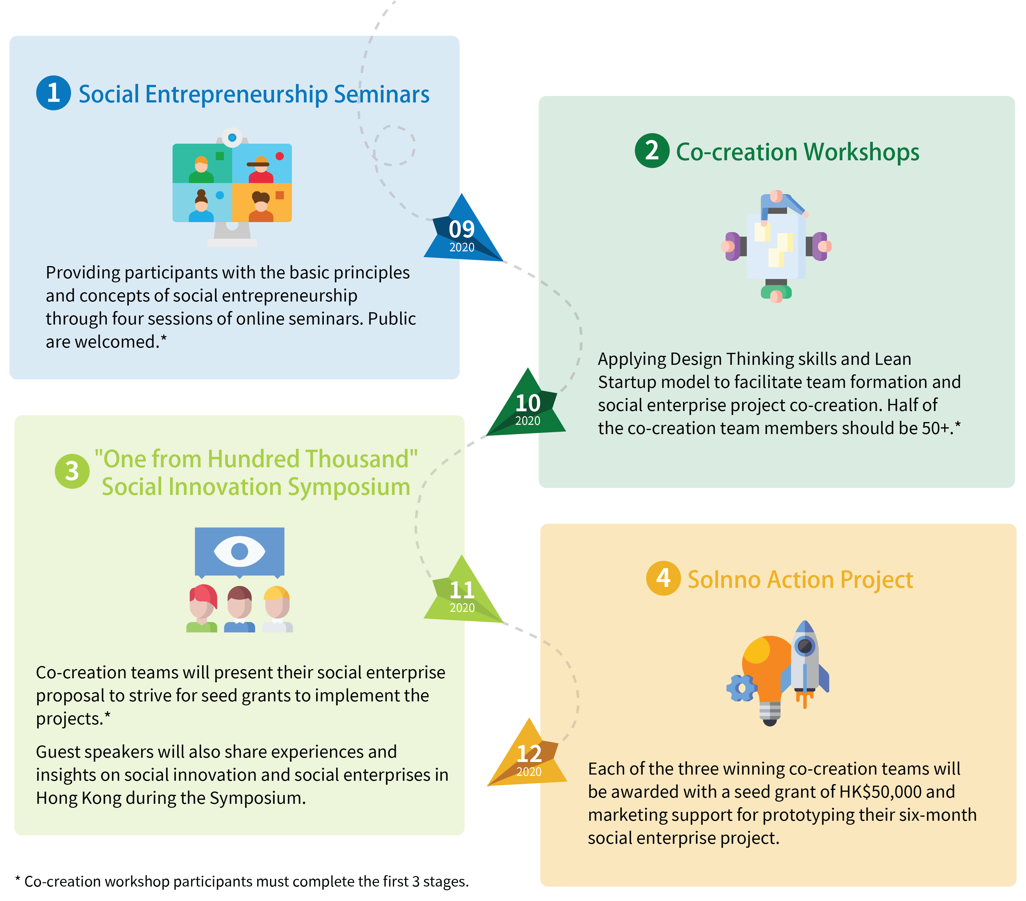 infographic ENG 07